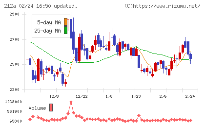 フィットイージーチャート