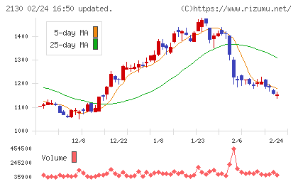 メンバーズチャート