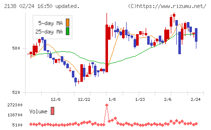 クルーズチャート