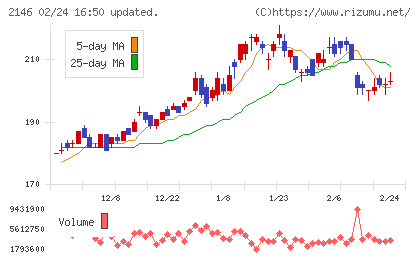 UTグループチャート
