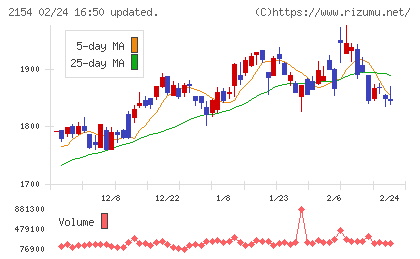 オープンアップグループチャート