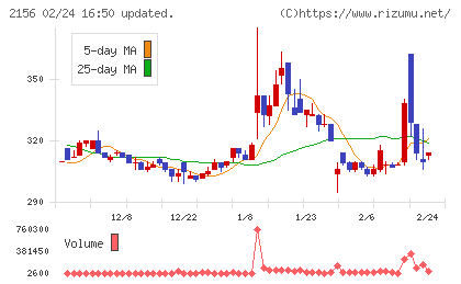 セーラー広告チャート