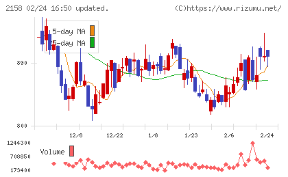ＦＲＯＮＴＥＯチャート
