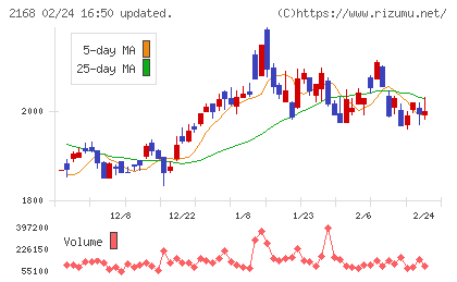 パソナグループチャート