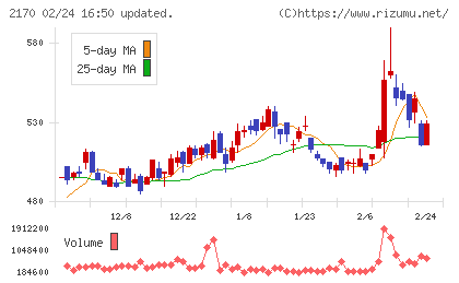リンクアンドモチベーションチャート