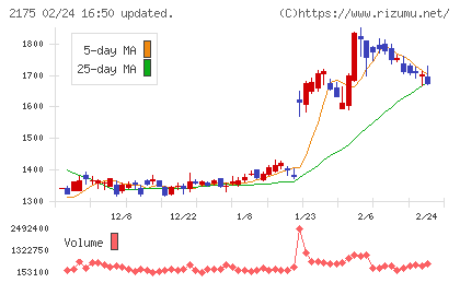 エス・エム・エスチャート