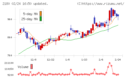 サニーサイドアップグループチャート