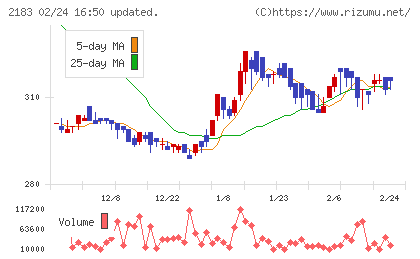 リニカルチャート