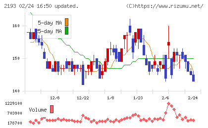 クックパッドチャート