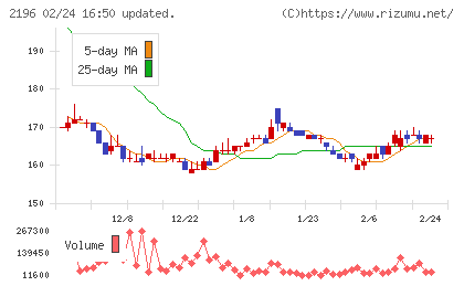 エスクリチャート