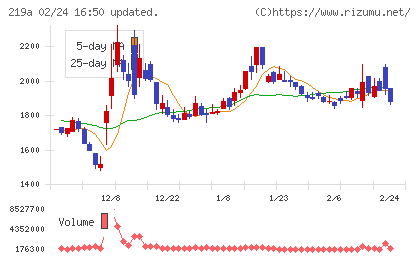 Ｈｅａｒｔｓｅｅｄチャート