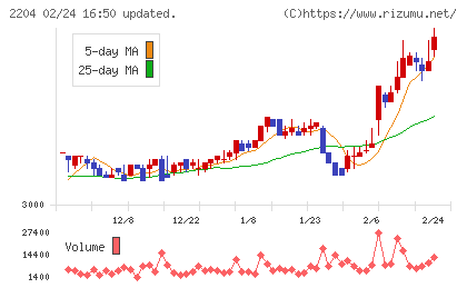 中村屋チャート