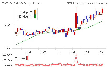 江崎グリコチャート