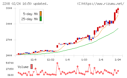 ブルボンチャート
