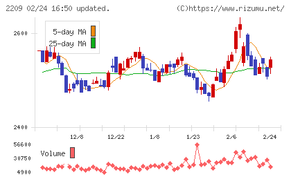 井村屋グループチャート