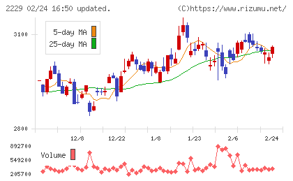 カルビーチャート