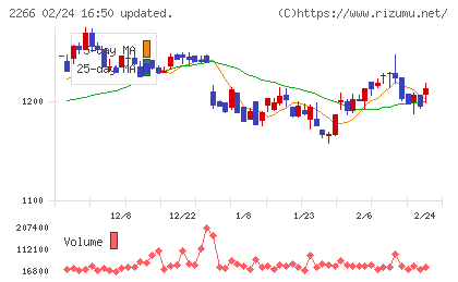 六甲バターチャート