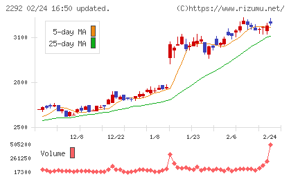 Ｓ　ＦＯＯＤＳチャート