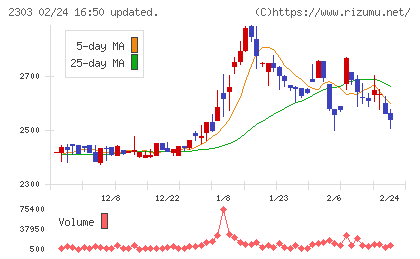 ドーンチャート
