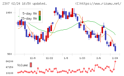 クロスキャットチャート