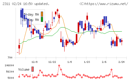 エプコチャート