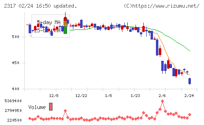 システナチャート