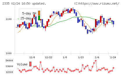 キューブシステムチャート