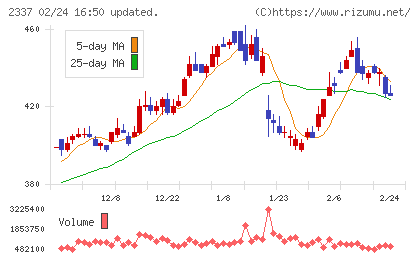 いちごチャート