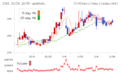 アルバイトタイムスチャート