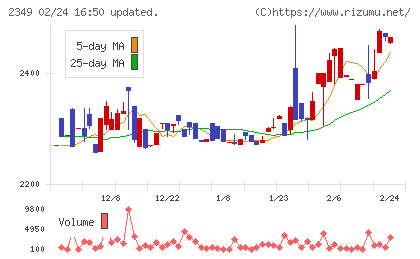 エヌアイデイチャート