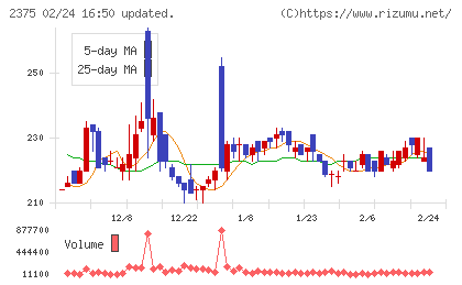 ギグワークスチャート
