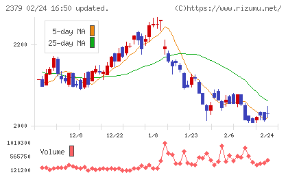 ディップチャート