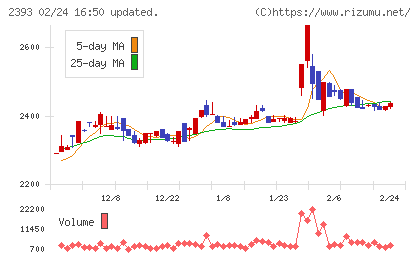 日本ケアサプライチャート