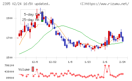 新日本科学チャート
