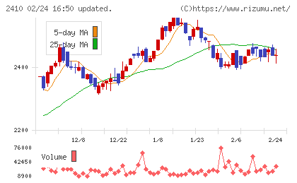 キャリアデザインセンターチャート