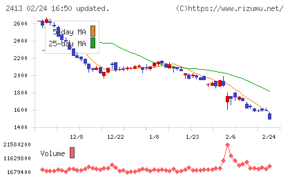 エムスリーチャート