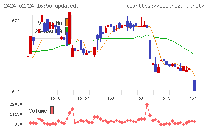 ブラスチャート