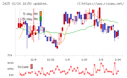 ケアサービスチャート