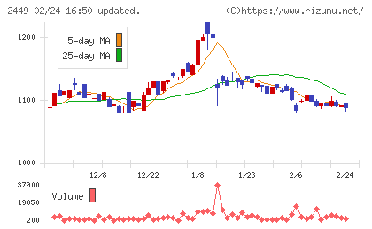 プラップジャパンチャート
