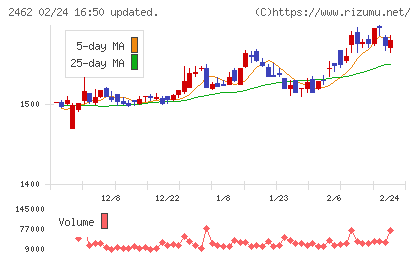 ライクチャート