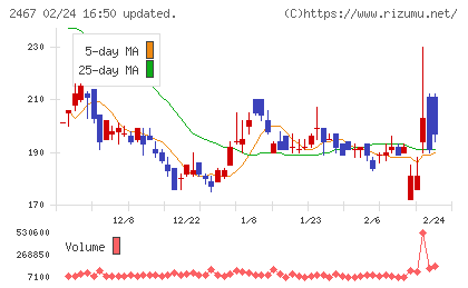 ＶＬＣセキュリティチャート