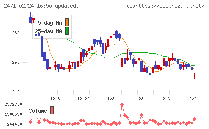 エスプールチャート