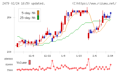 ジェイテックチャート