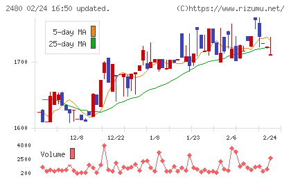 システム・ロケーションチャート