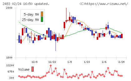 翻訳センターチャート
