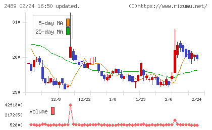 アドウェイズチャート