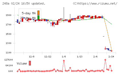 キッズスターチャート