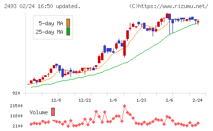 イーサポートリンクチャート