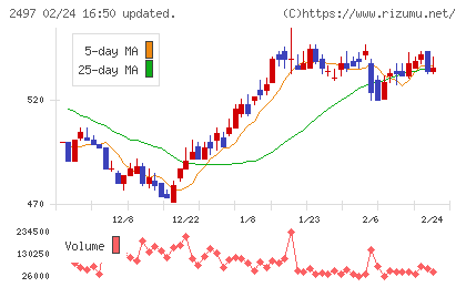 ユナイテッドチャート