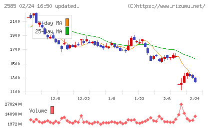 ライフドリンクカンパニーチャート